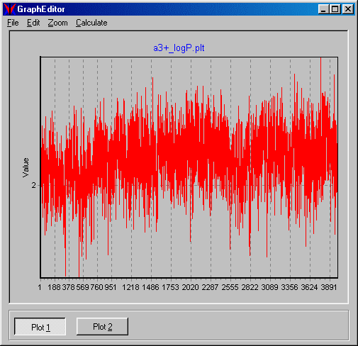 logP graph