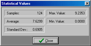 Statistical values