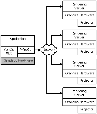 WireGL schematics